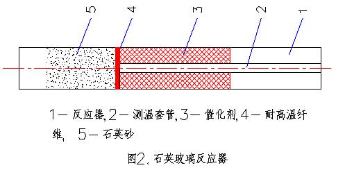 苯乙烯制备装置,乙苯脱氢制苯乙烯实验实训设备(图8)