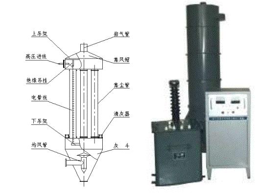 静电除尘器工作原理应用实训教学设备(图33)