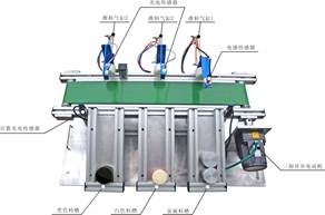 	物件分拣仓储机构