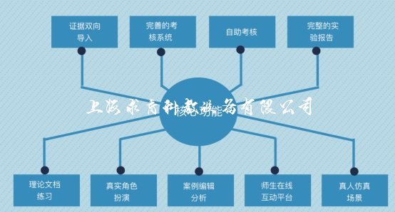 模拟法庭教学软件