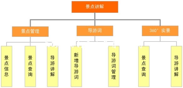 景点讲解功能图