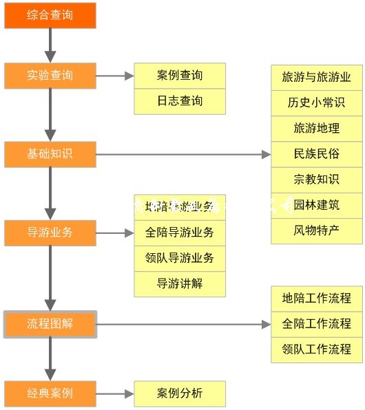 综合查询功能图