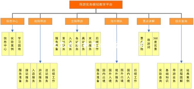 旅游管理教学模拟软件