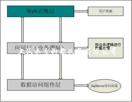 平台应用架构图