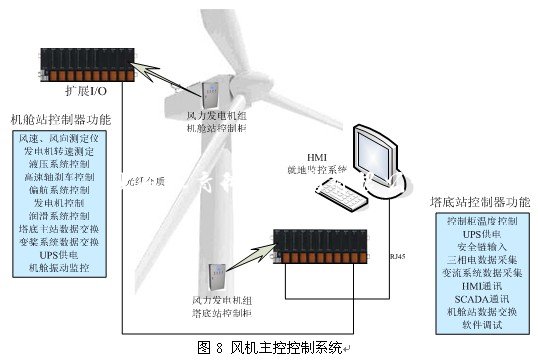大型双馈风力发电实验系统