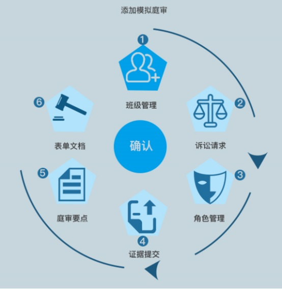 模拟法庭软件,上海求育