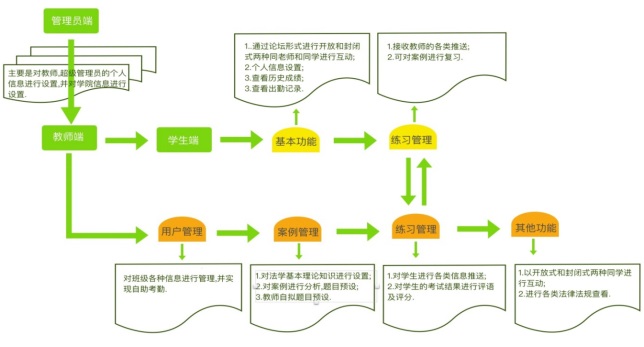 案例分析软件,上海求育