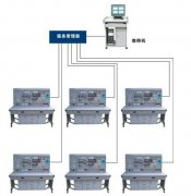 维修电工电气控制技能网络智能型实训台QY-W02B