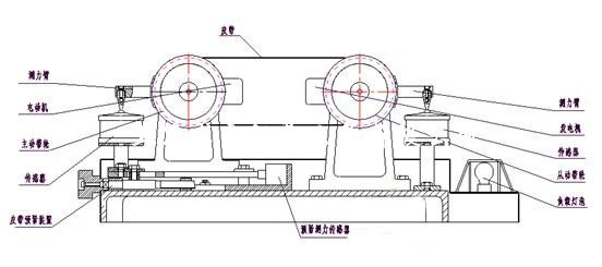 皮带传动效率摩擦系数测试台智能型QY-JXSX03(图2)