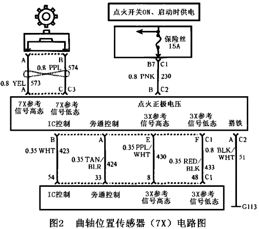 曲轴位置传感器故障分析及诊断(图2) 曲轴位置传感器故障分析及诊断(图2)