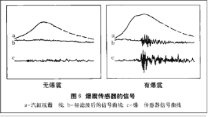 爆震传感器的故障检修(图2)