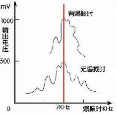 爆震传感器的故障检修(图3)