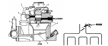 电控燃油喷射系统概述(图1)