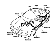 电控燃油喷射系统概述(图5)