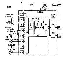 电控燃油喷射系统概述(图8)