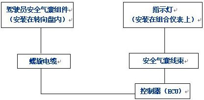 安全气囊工作原理(图3)