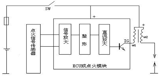 大众汽车点火系统的检测与维修(图2)