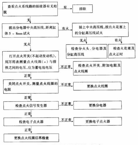 大众汽车点火系统的检测与维修(图3)