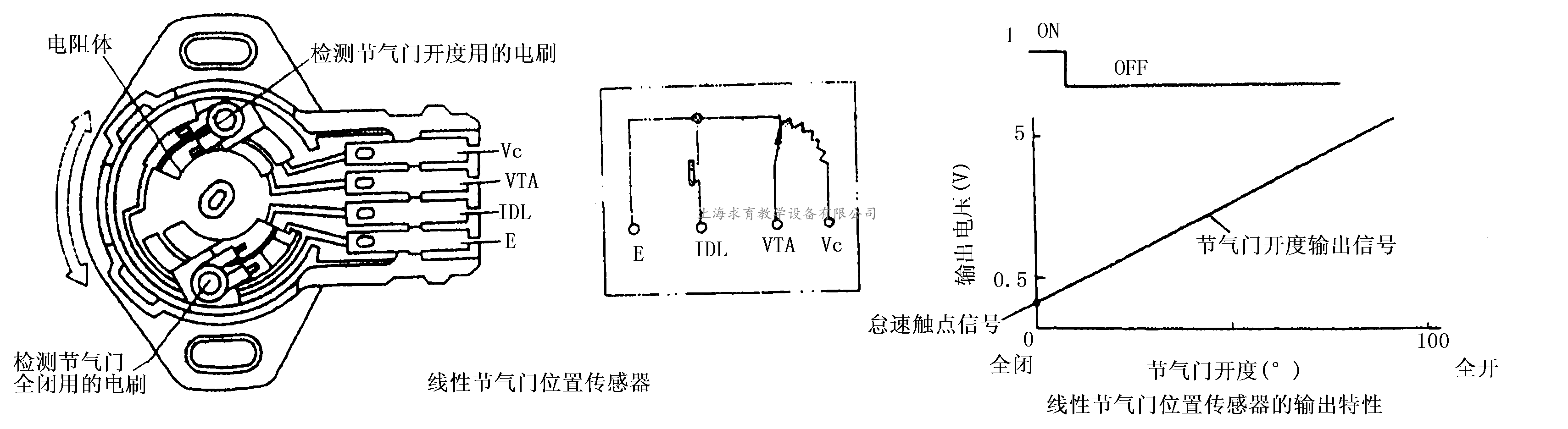 丰田5A—FE电控发动机故障诊断与排除(图7)