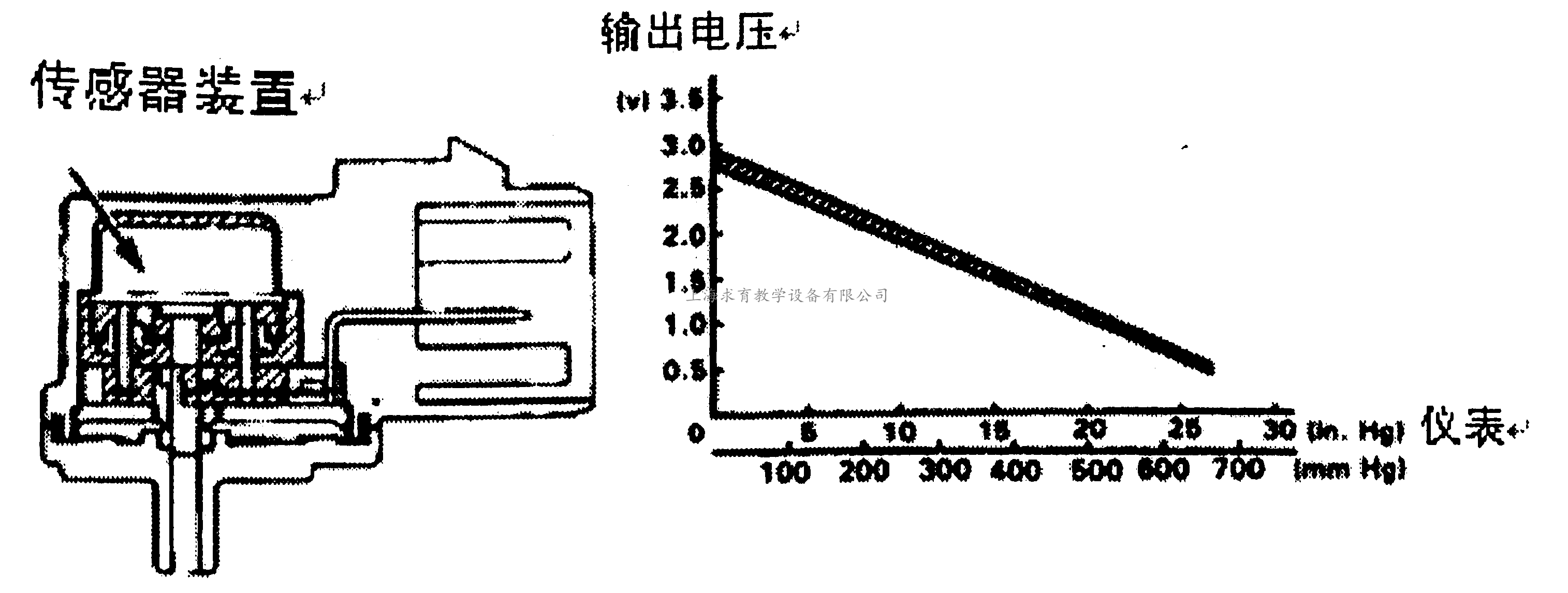 丰田5A—FE电控发动机故障诊断与排除(图8)