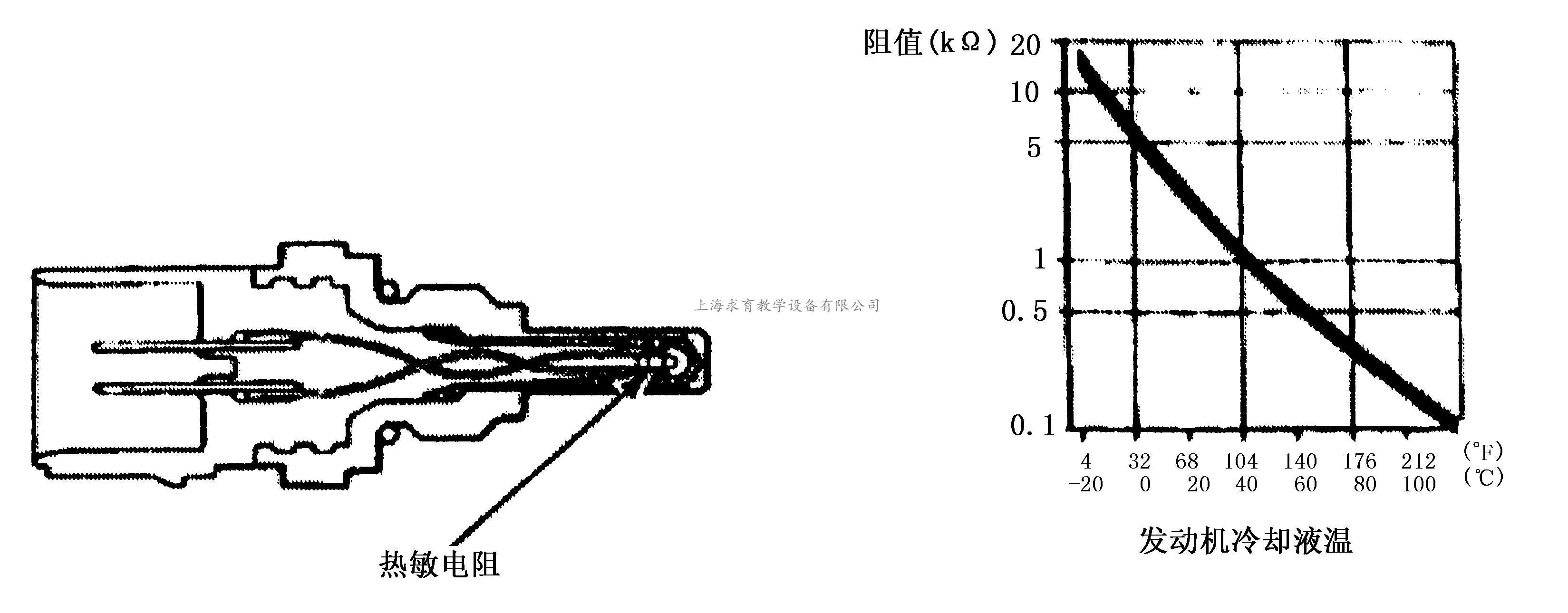 丰田5A—FE电控发动机故障诊断与排除(图9)