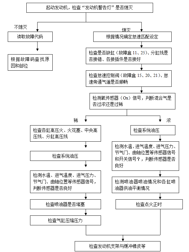丰田5A—FE电控发动机故障诊断与排除(图12) 丰田5A—FE电控发动机故障诊断与排除(图12)