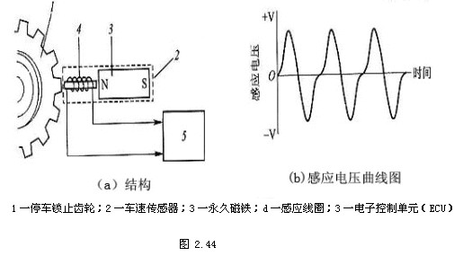 自动变速器电控系统(图4)