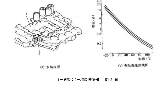 自动变速器电控系统(图6)