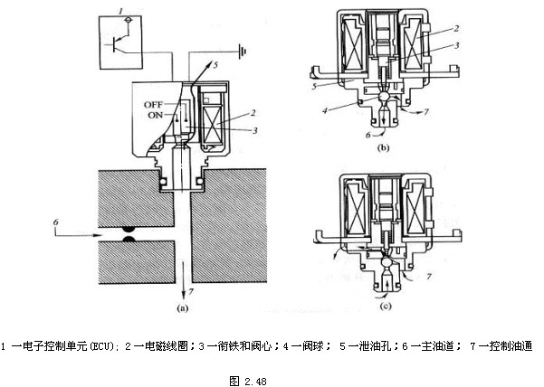 自动变速器电控系统(图8)