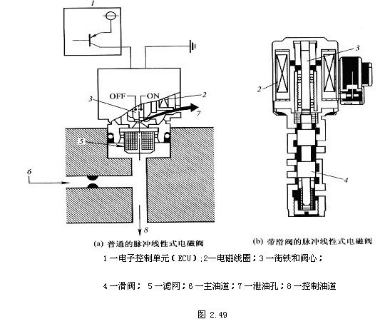 自动变速器电控系统(图9)