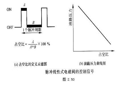 自动变速器电控系统(图10)