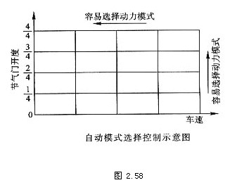 自动变速器电控系统(图17)