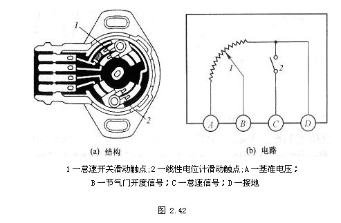 自动变速器电控系统(图19)
