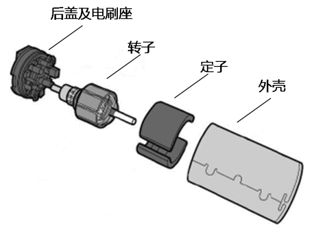 传感器与执行器(图22)
