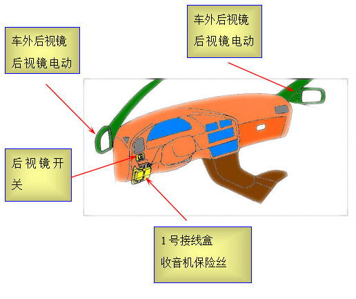 电动后视镜系统结构及其检修(图1) 电动后视镜系统结构及其检修(图1)