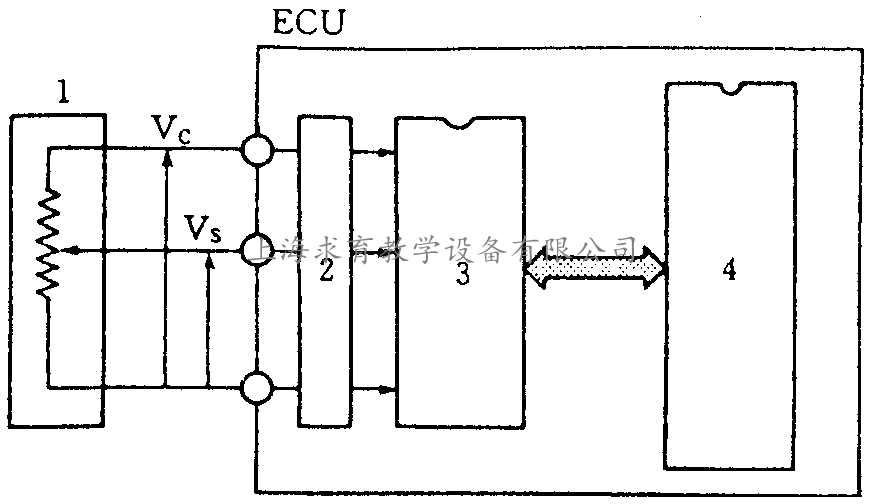 电子控制燃油喷射系统的组成及工作原理(图5)