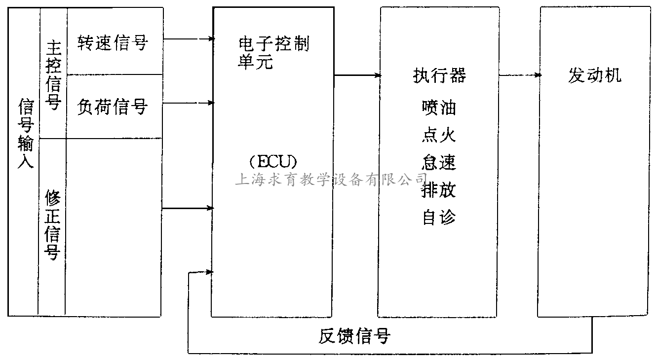 电子控制燃油喷射系统的组成及工作原理(图1)