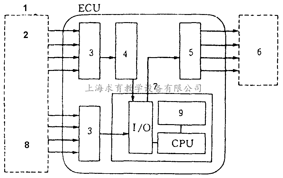 电子控制燃油喷射系统的组成及工作原理(图2)