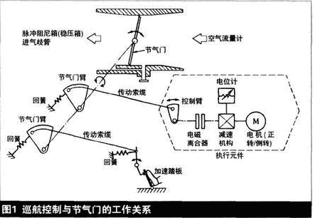 汽车电子巡航控制系统构造与原理(图1)