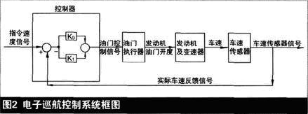 汽车电子巡航控制系统构造与原理(图2)