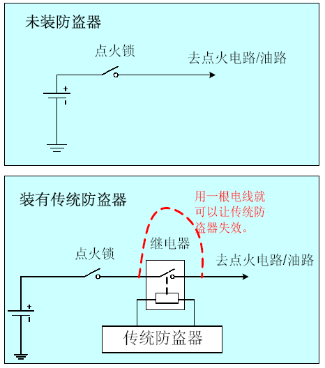 轿车发动机防盗工作原理解析(图1) 轿车发动机防盗工作原理解析(图1)