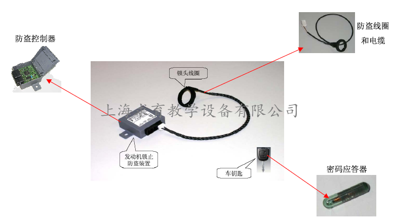 轿车发动机防盗工作原理解析(图2)