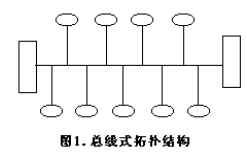 大众车系CAN数据传输系统原理应用与故障诊断(图1) 大众车系CAN数据传输系统原理应用与故障诊断(图1)