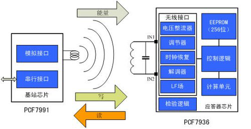 发动机防盗锁止系统(IMMO,immobilization)(图2) 发动机防盗锁止系统(IMMO,immobilization)(图2)