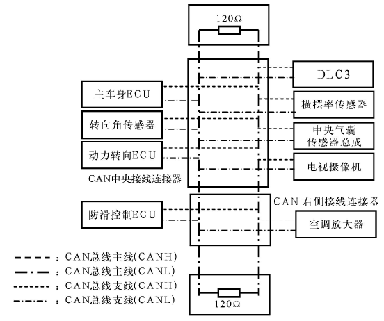 汽车CAN总线系统的检修(图1)