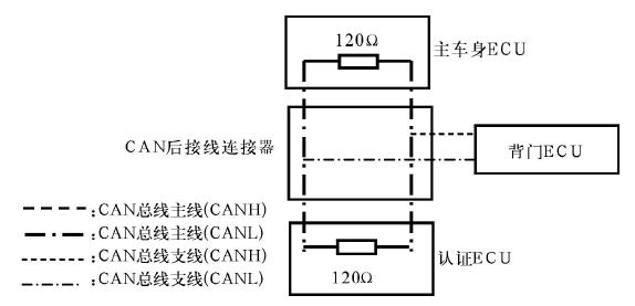 汽车CAN总线系统的检修(图2) 汽车CAN总线系统的检修(图2)