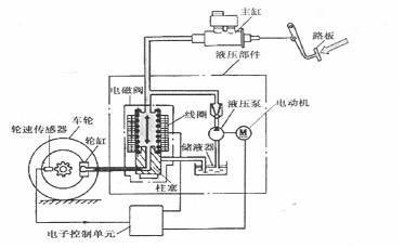 汽车ABS系统故障原因分析及排除方法研究(图2) 汽车ABS系统故障原因分析及排除方法研究(图2)