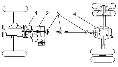 汽车传动系统的结构图解(图1)