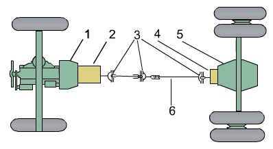 汽车传动系统的结构图解(图3)