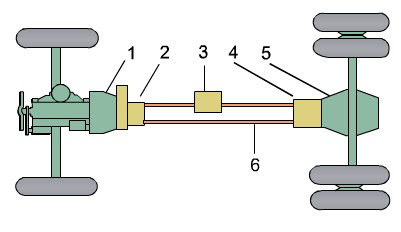 汽车传动系统的结构图解(图4)